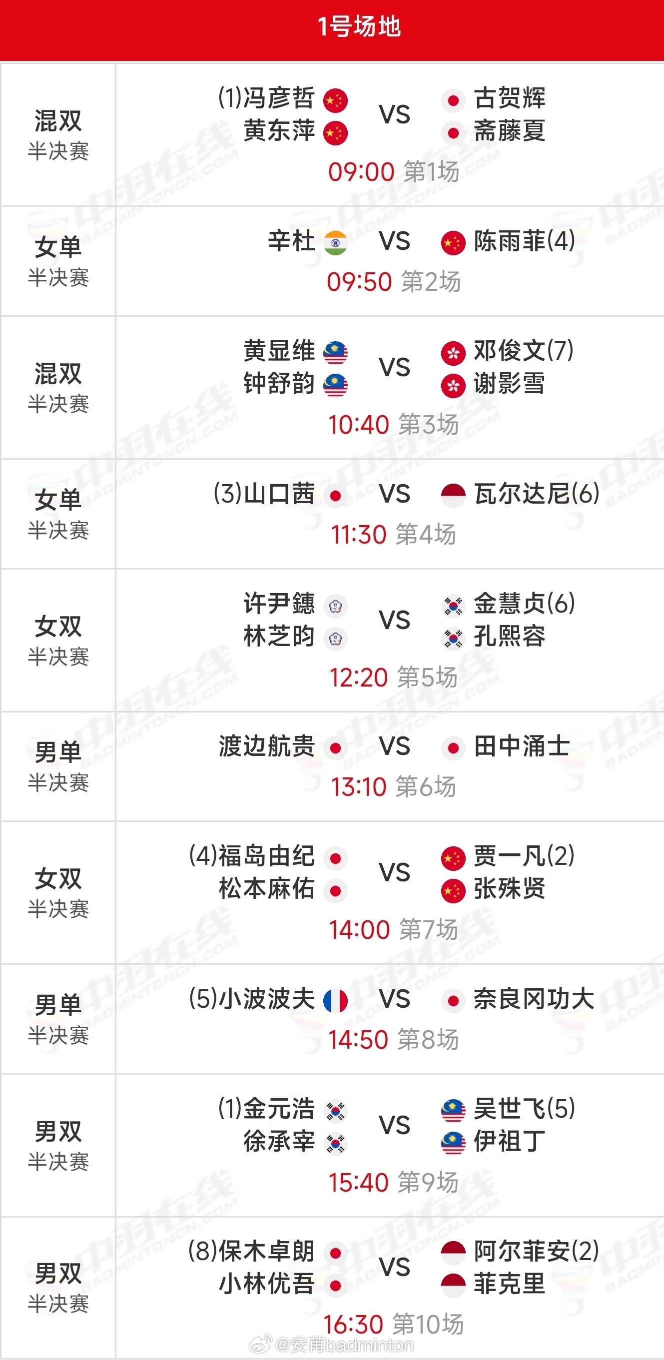 2026年日本羽毛球公开赛【半决赛】赛程（图1）国羽8进4赛果（图2）完整赛果（