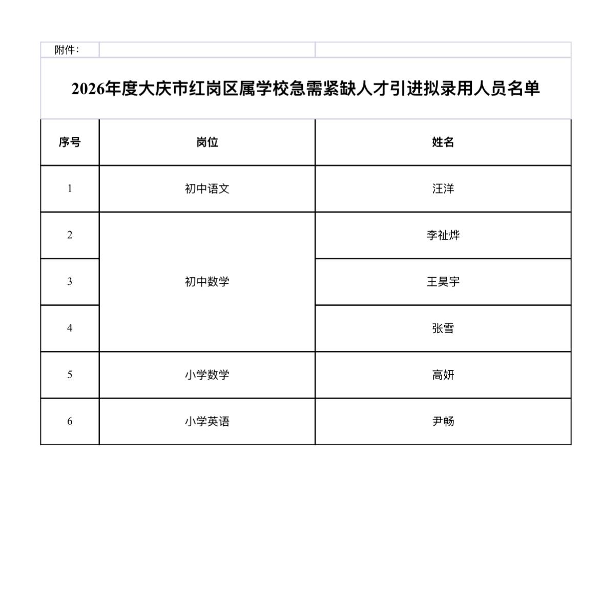 【黑龙江大庆】2026年度大庆市红岗区属学校急需紧缺人才引进拟录用人员公示发布！