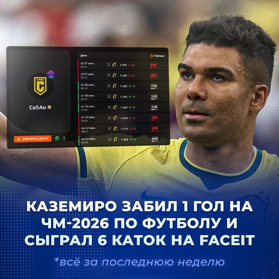 俄罗斯媒体发现了卡塞米罗的FACEIT（国外CS对战平台）账号，世界杯期间卡宝依