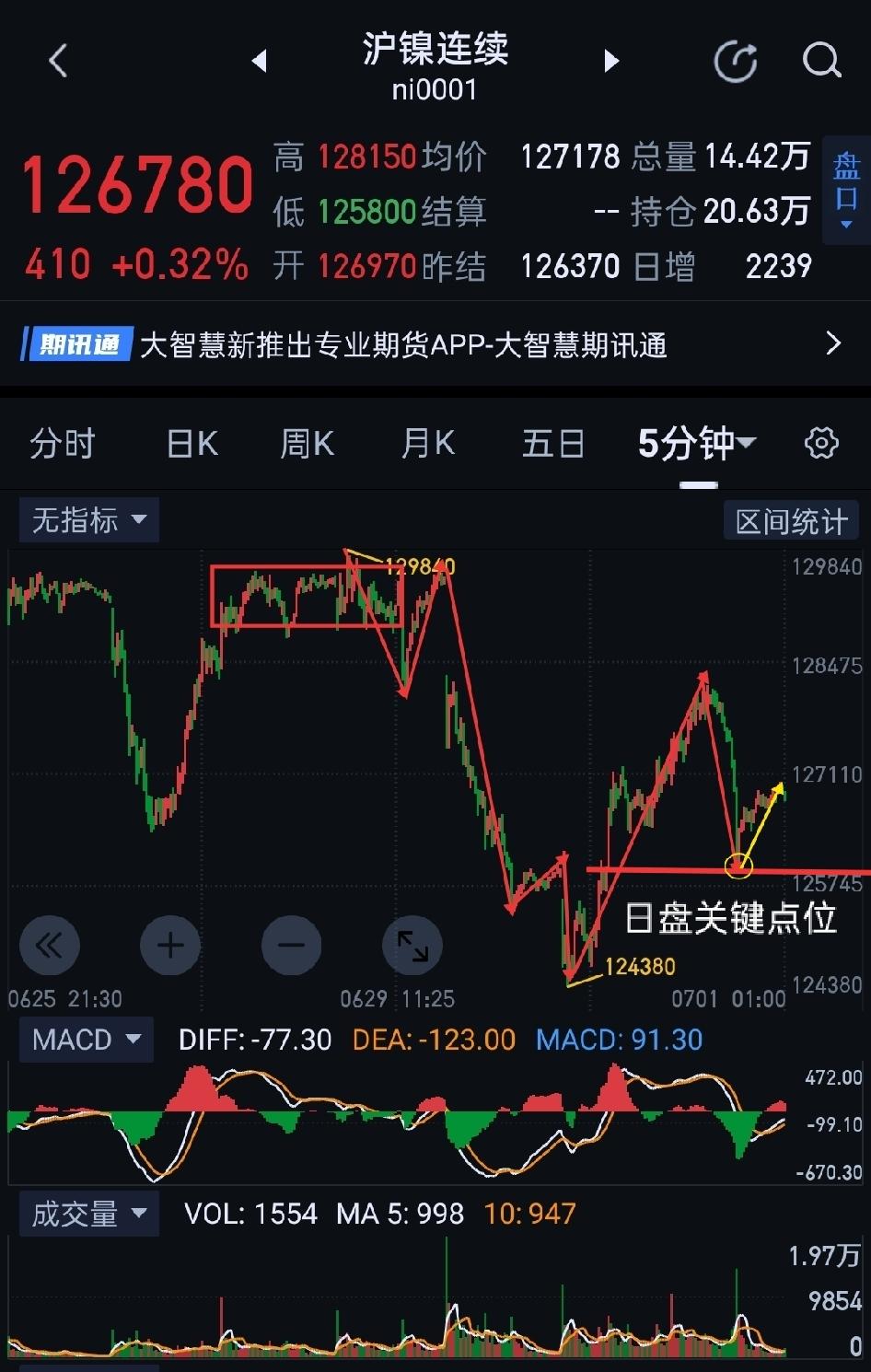 沪镍，继续维持寻底形态。                            