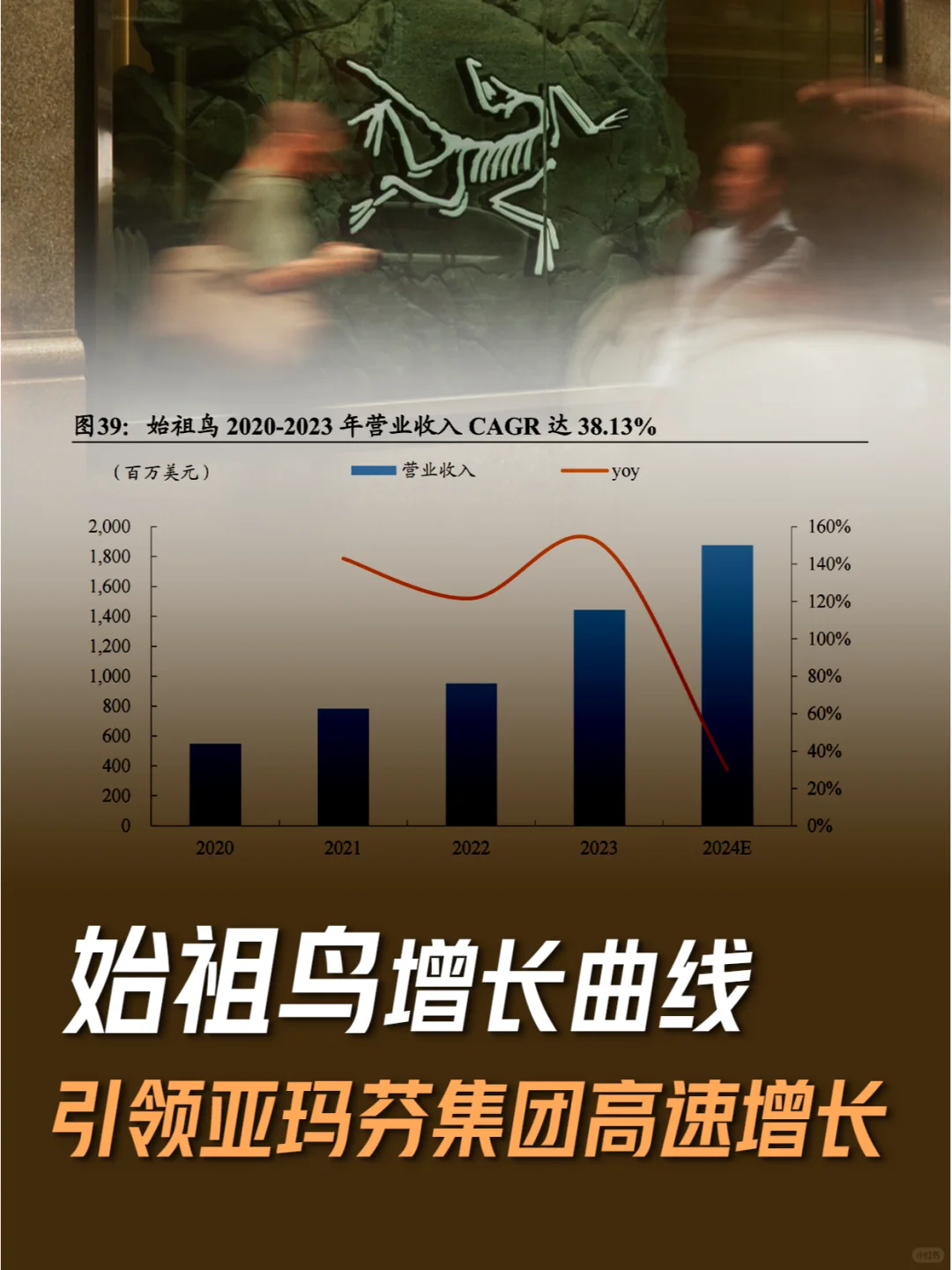 始祖鸟增长曲线 引领亚玛芬集团高速增长