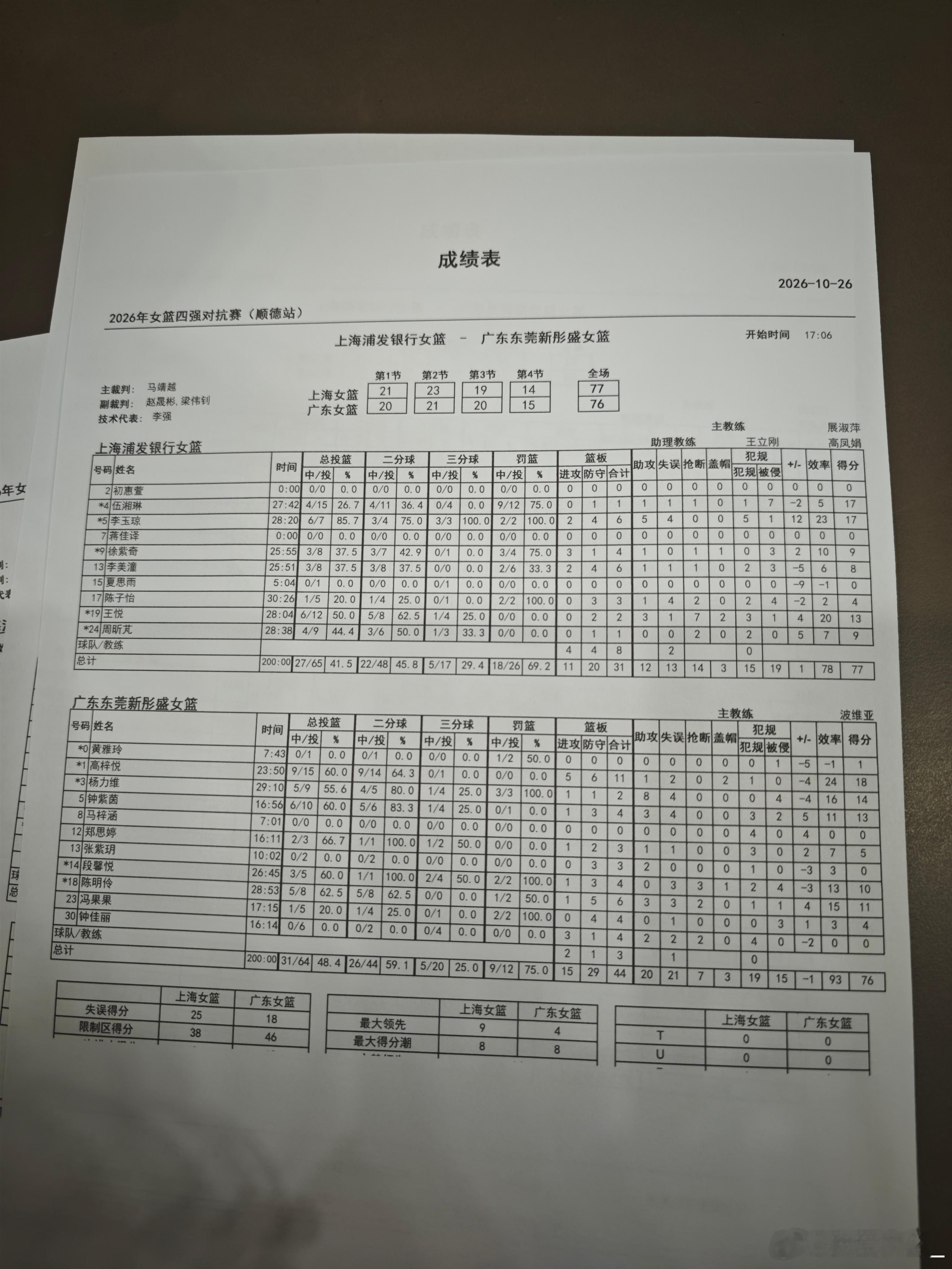 【女篮四强邀请赛次日综述：山东大胜江苏夺冠 上海一分险胜广东】今日，女篮四强邀请