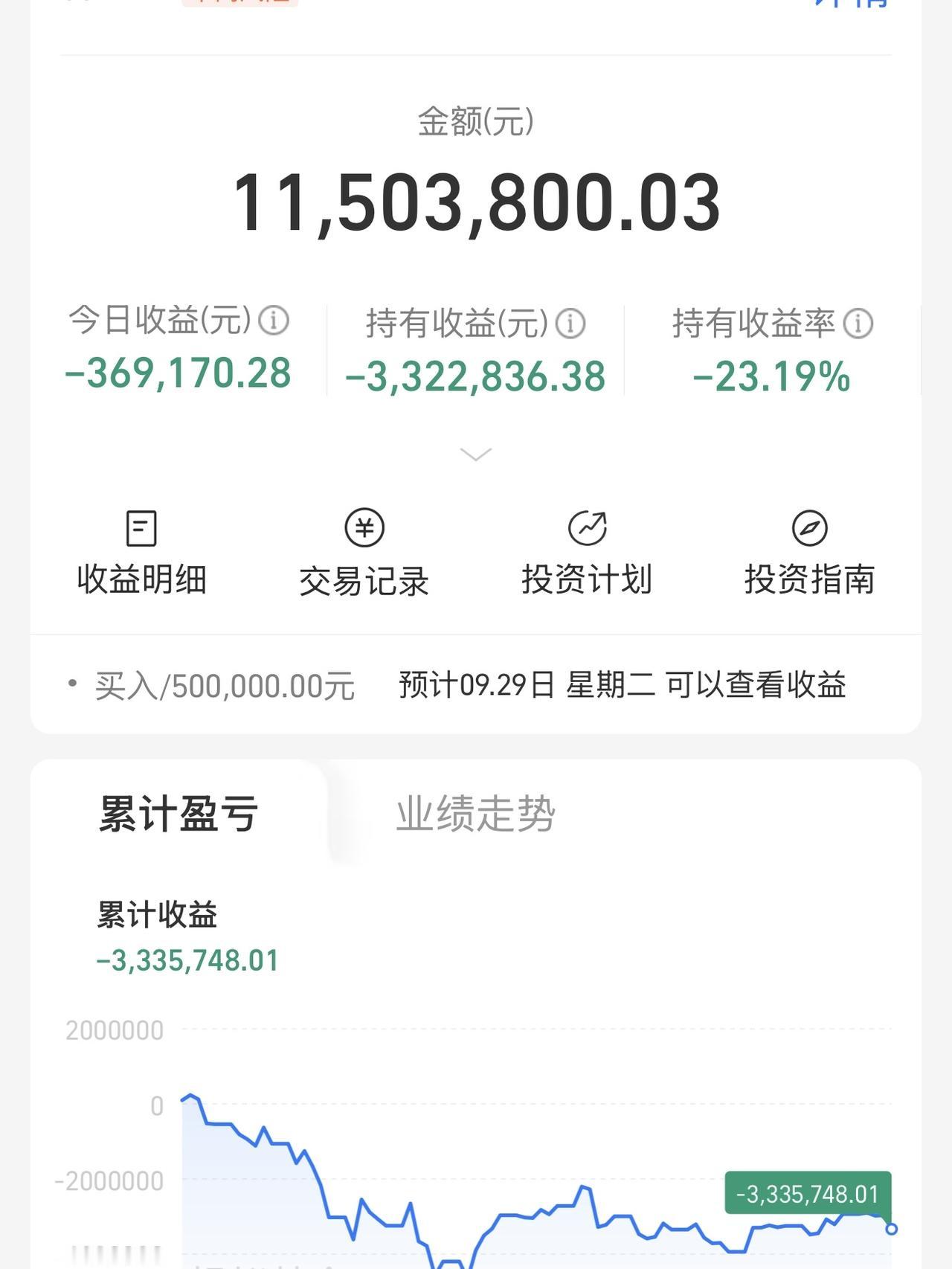 三个月亏掉333万，再过三个月，会怎么样？