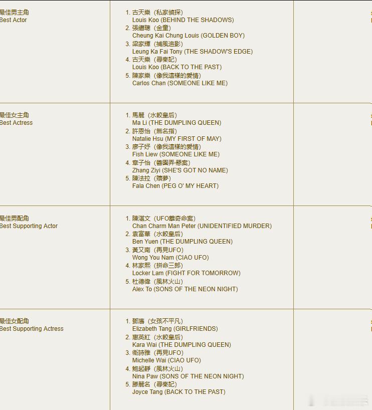 梁家辉金像奖影帝