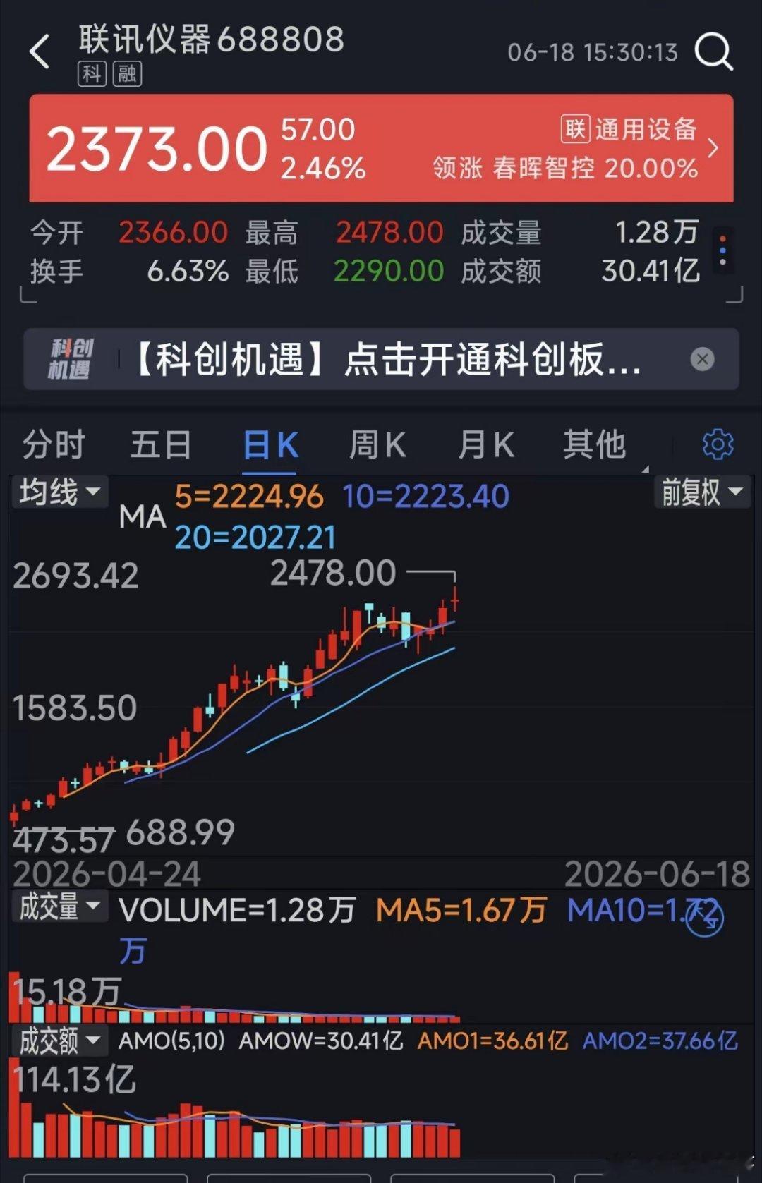 这是A股第一高价股！联讯仪器会不会有一天跌的跟暴风科技一样，跌的很惨！联讯仪器2