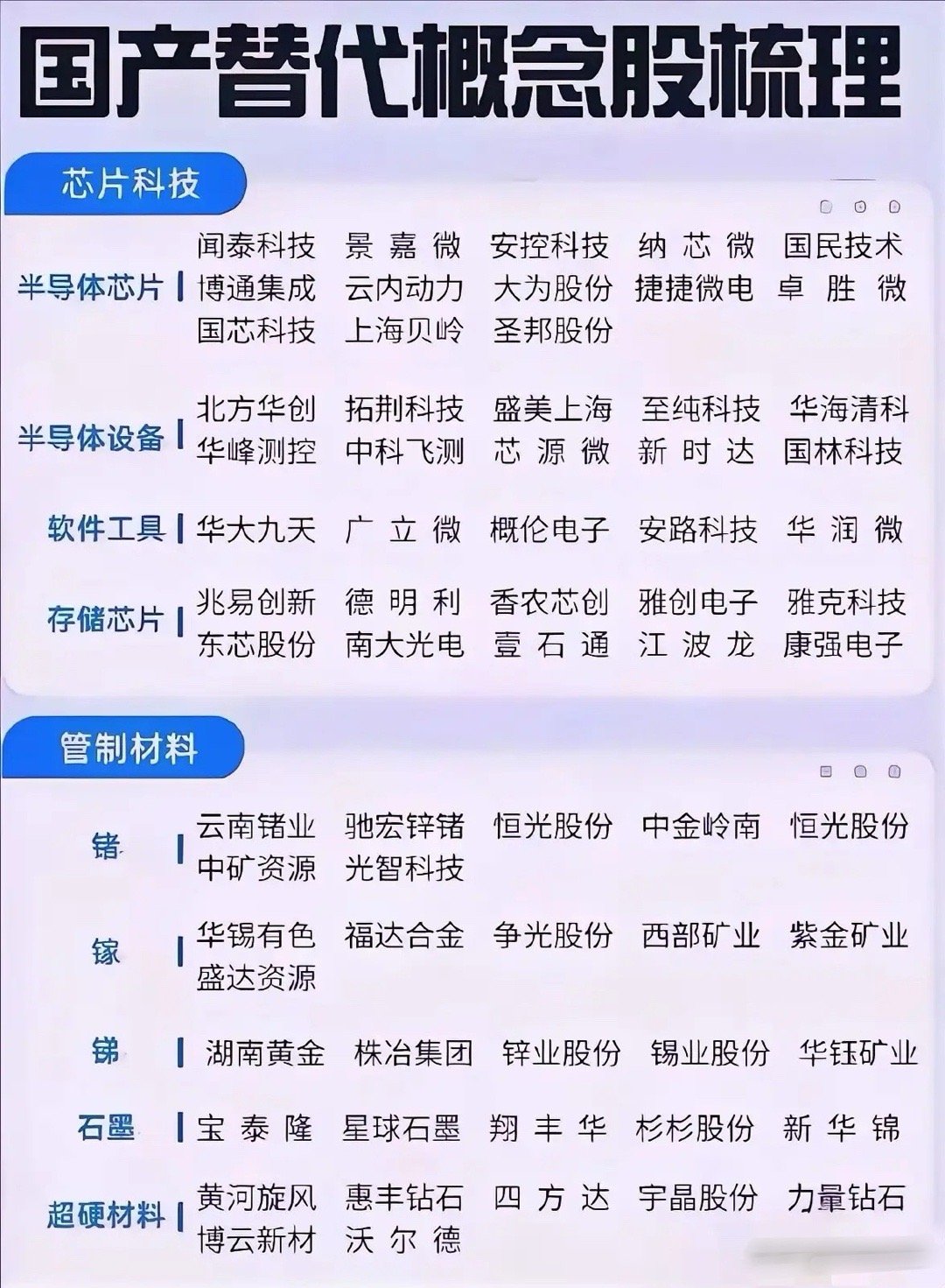 梳理小金属与芯片！！ ​​​