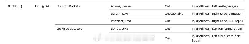 一周不打比赛，怎么就右膝挫伤了常规赛还是艹太狠了，季后赛这么关键时刻……所以你说