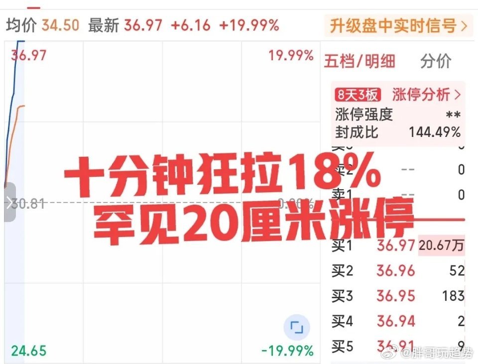 疯了！二八分化行情之下半导体又狂热拉升！20厘米涨停再度被拉爆！今日上午的行情依