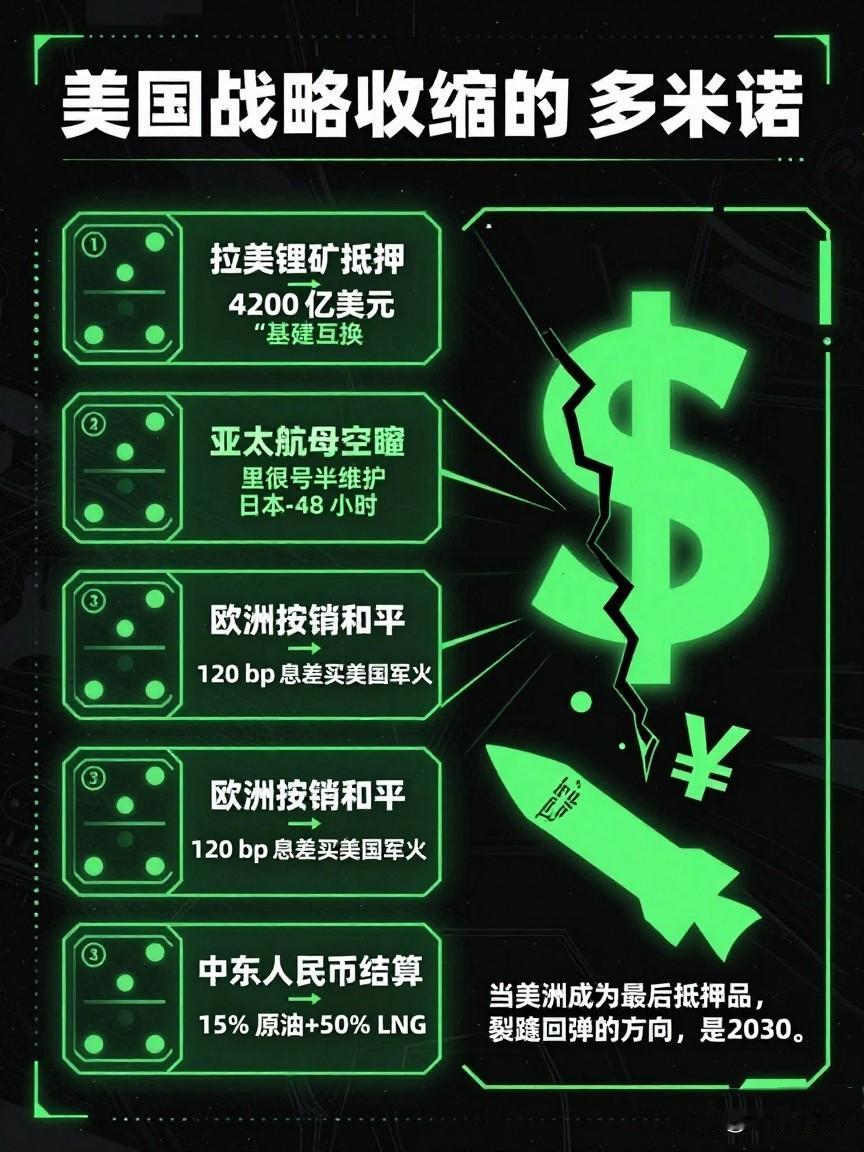 美国开始战略收缩，其背后是全球权力真空的一系列连锁反应

2025年12月4日，