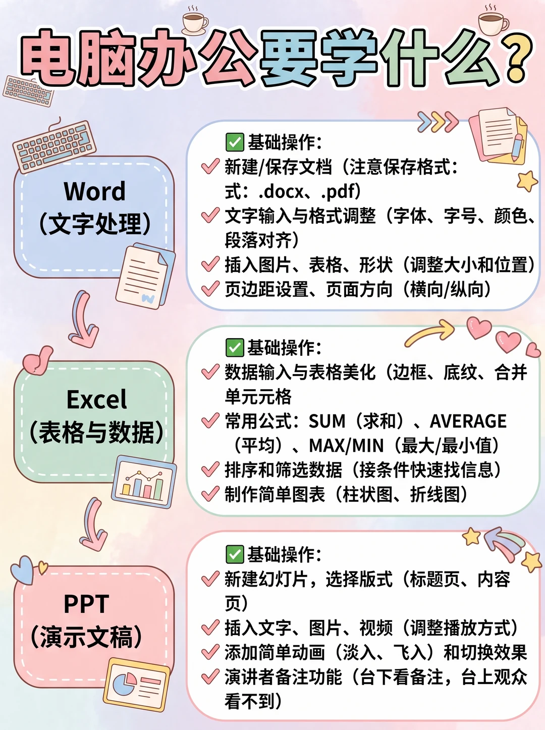 办公软件你都会使用吗？