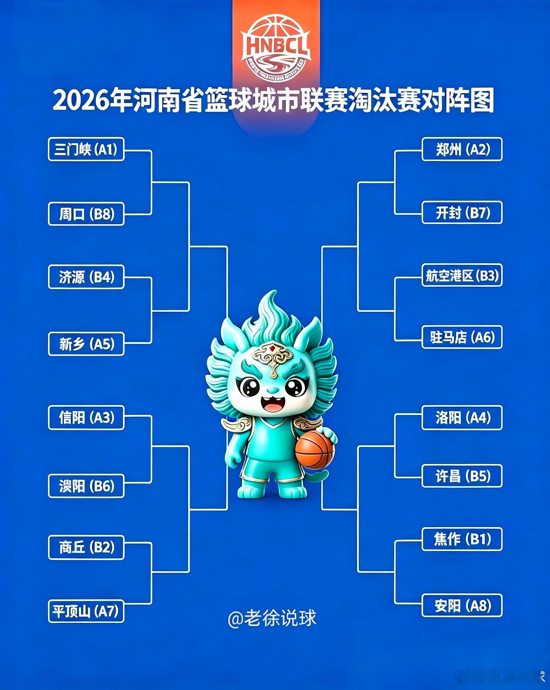 来来来，本周比赛结果出炉，小组最终排名也水落石出！后续的对阵我自己做的，应该没有