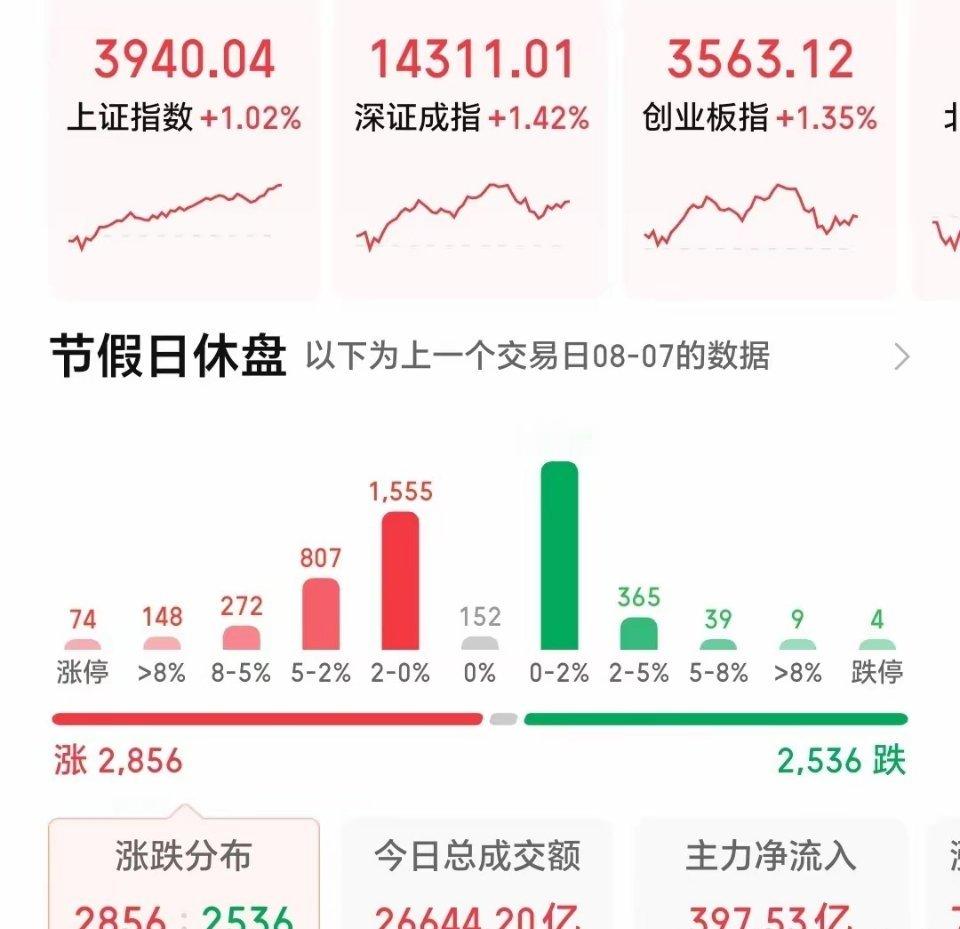 周末利好密集落地！下周一A股剑指4000点，十大主流观点全景预判周末内外暖风齐聚