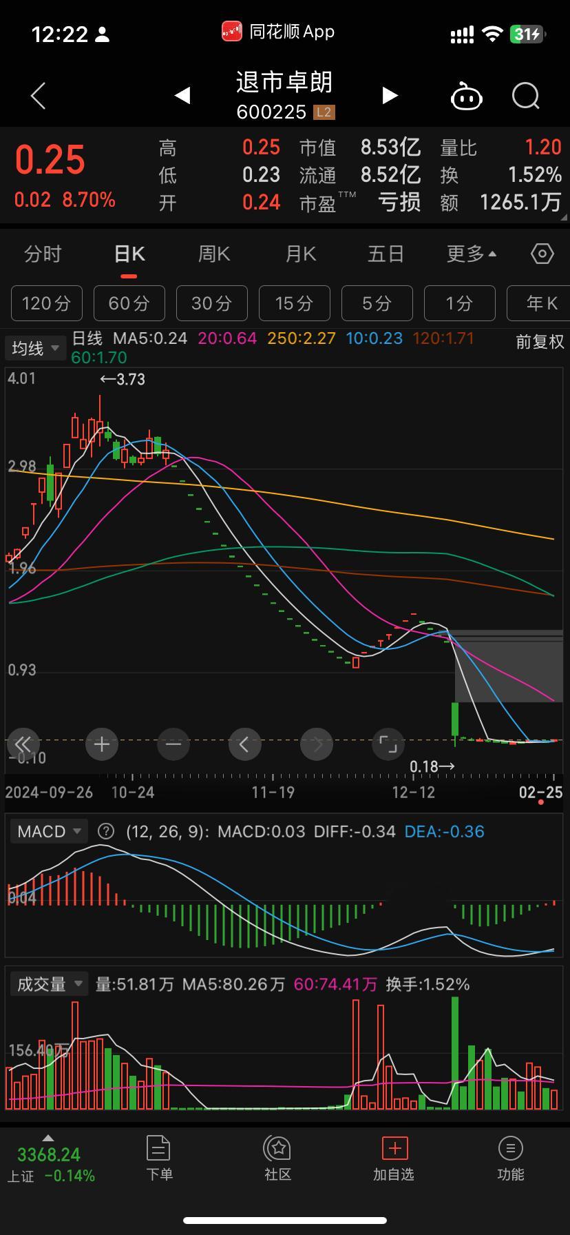 就退市了每天都有柚子买[嘻嘻]算啥高端操作 