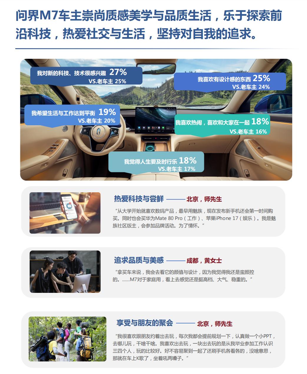 全新问界M7的车主生活观，是家的“移动延伸”
看了全新问界M7的最新调研报告，我