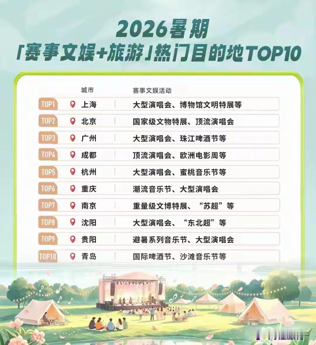 为什么贵阳的文艺场次及票房收入能与北上广深齐平？贵阳的演唱会规模也是一年比一年多