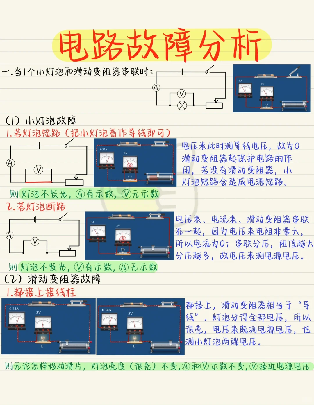 电学：常考电路故障