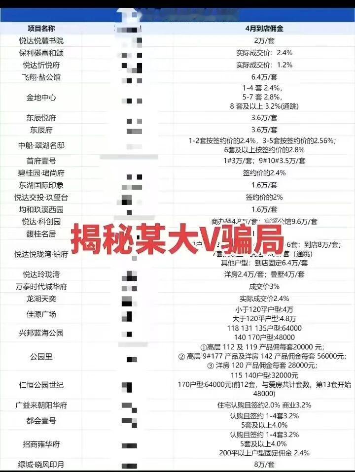 【背刺买家？买家：那我走？】近日，盐城楼市“4月新房佣金明细表”疯传，部分楼盘佣