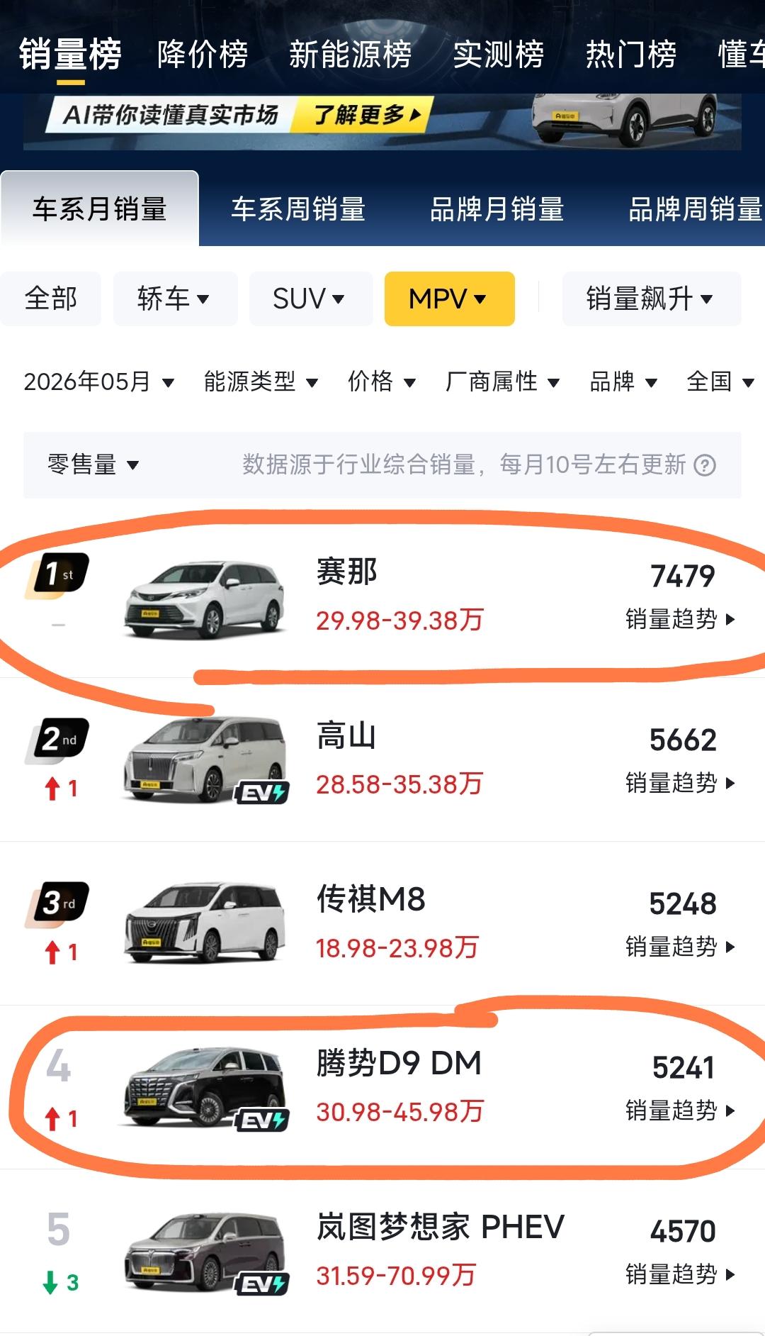 买塞纳、凯美瑞就是精日，买特斯拉就是崇洋迷外，买比亚迪才是爱国，是这样吗？
大家