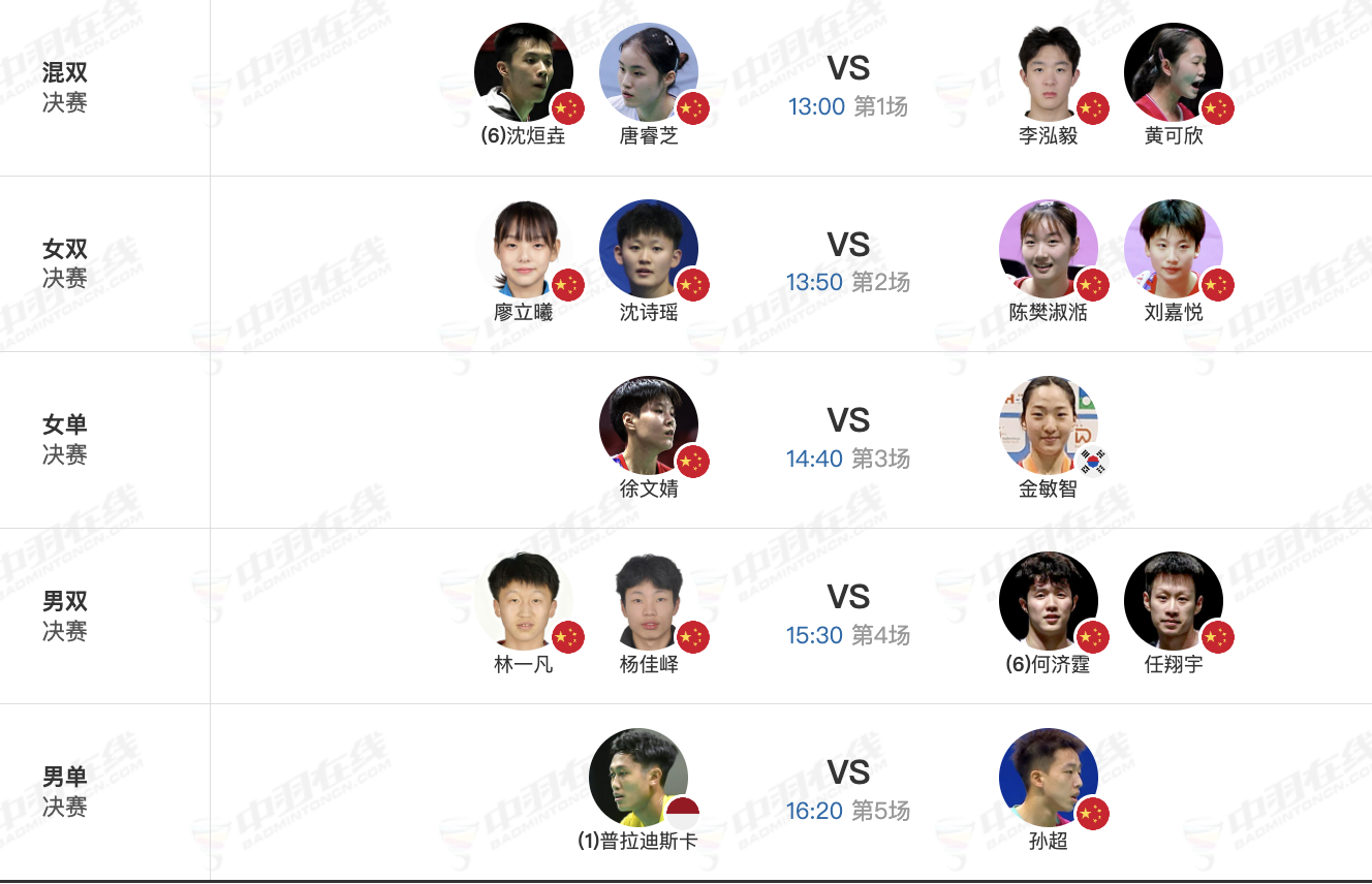 2026年瑞昌羽毛球大师赛 3月15日各单项决赛赛程，中午13点开赛：1、沈烜垚