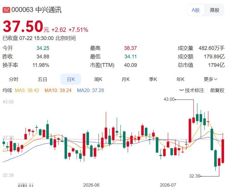 2026.07.22晚间盘后分析（整理汇总一）
 
一、今日主力净买入前十名（全