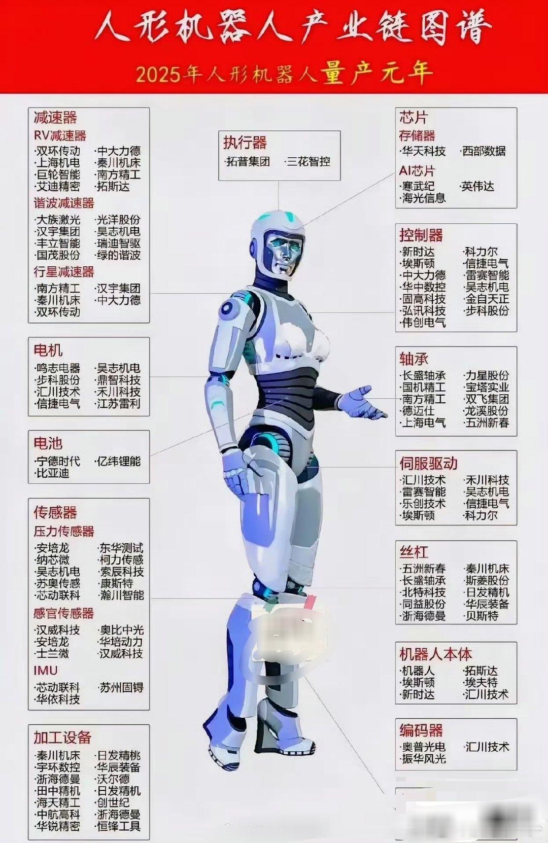 都开始蹭机器人概念了 ​​​