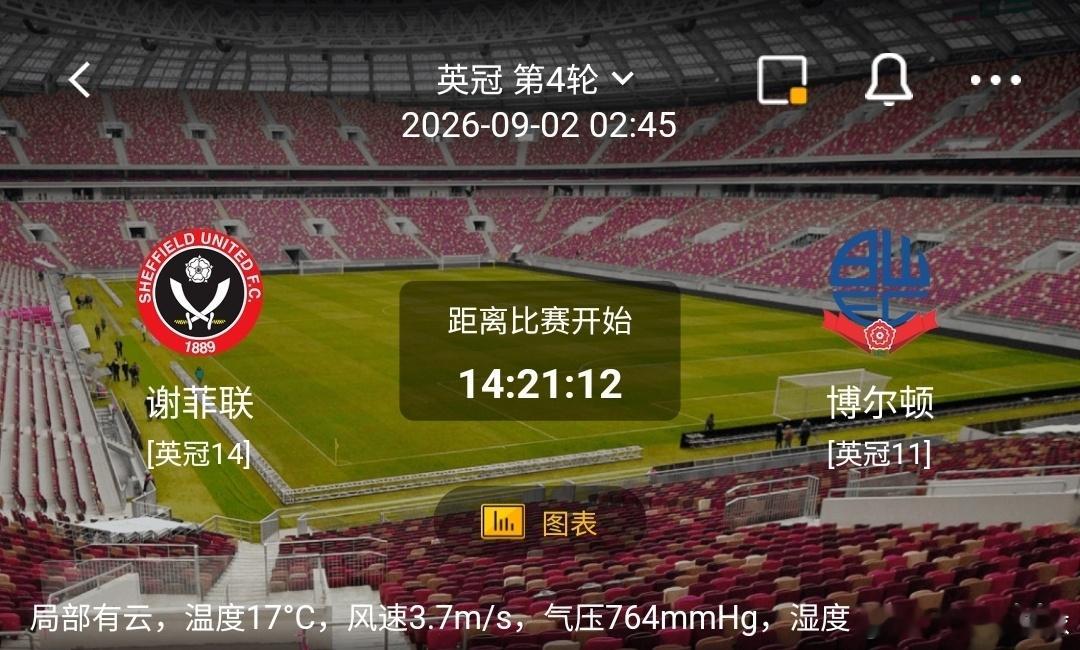 谢菲联 vs 博尔顿1️⃣谢菲联（英冠14）利好：主场作战战意拉满，高位压迫执行