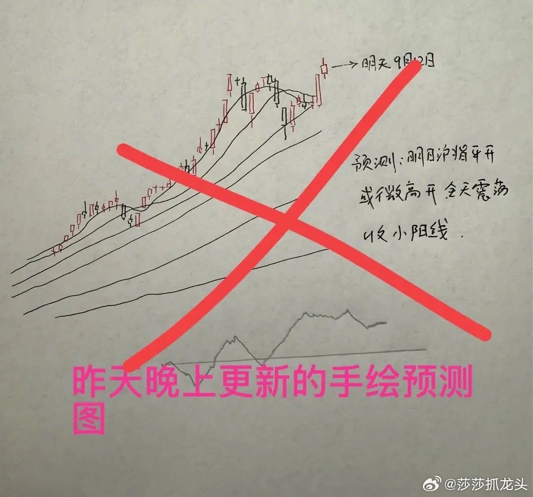收评： A股午后再跳水收阴，沪指十字星如何解读？莎莎得金酸梅奖收盘了，三大指数全