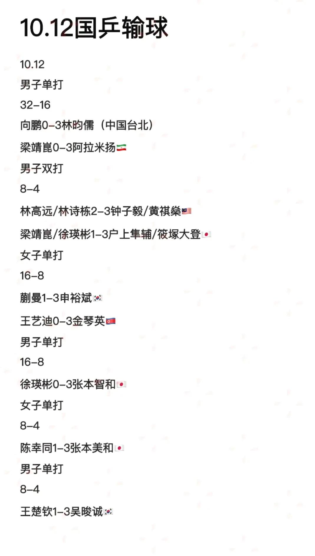 10月12日，国乒亚锦赛最黑暗的一天。
国乒大面积沦陷，还好两小只拿了个混双冠军