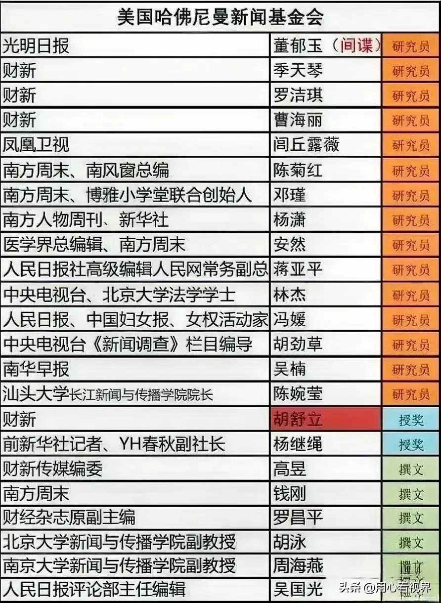 哈佛大学的新闻基金会又双叒叕公布了一个名单？这次竟是资助中国新闻工作者的名单！呀