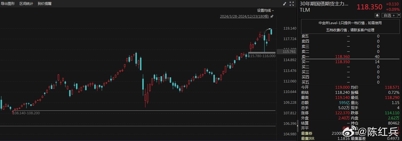 目前是延缓了涨速，尚未改变趋势！首批债市违法违规处罚名单基本确定，第一批处罚名单