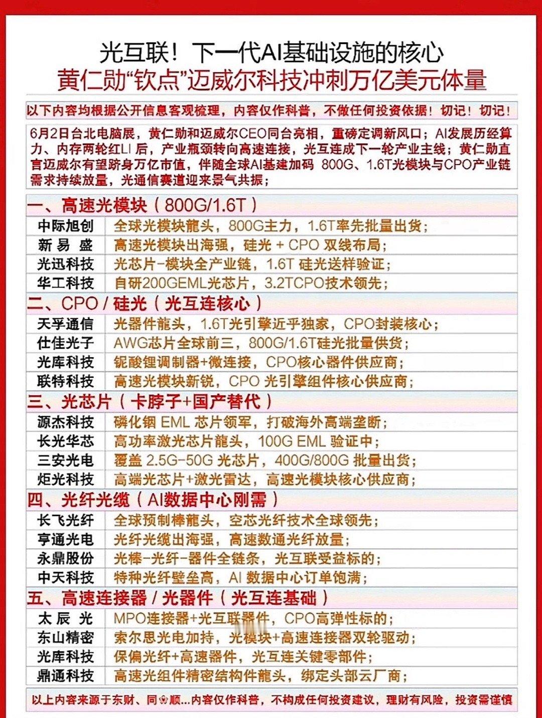 光互联！下一代AI基础设施的核心技术揭秘黄仁勋都强调了，光互联可是下一代AI基础