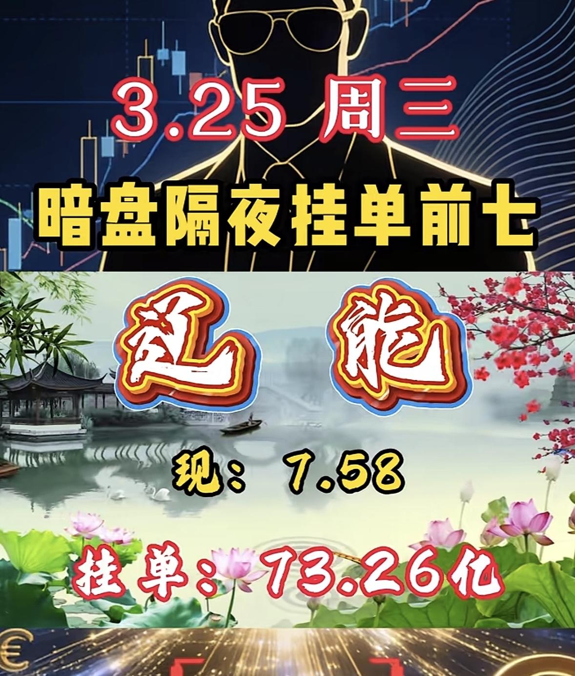3月25日周三暗盘隔夜挂单排行榜出炉

3月18日暗盘隔夜挂单TOP10里，科锐