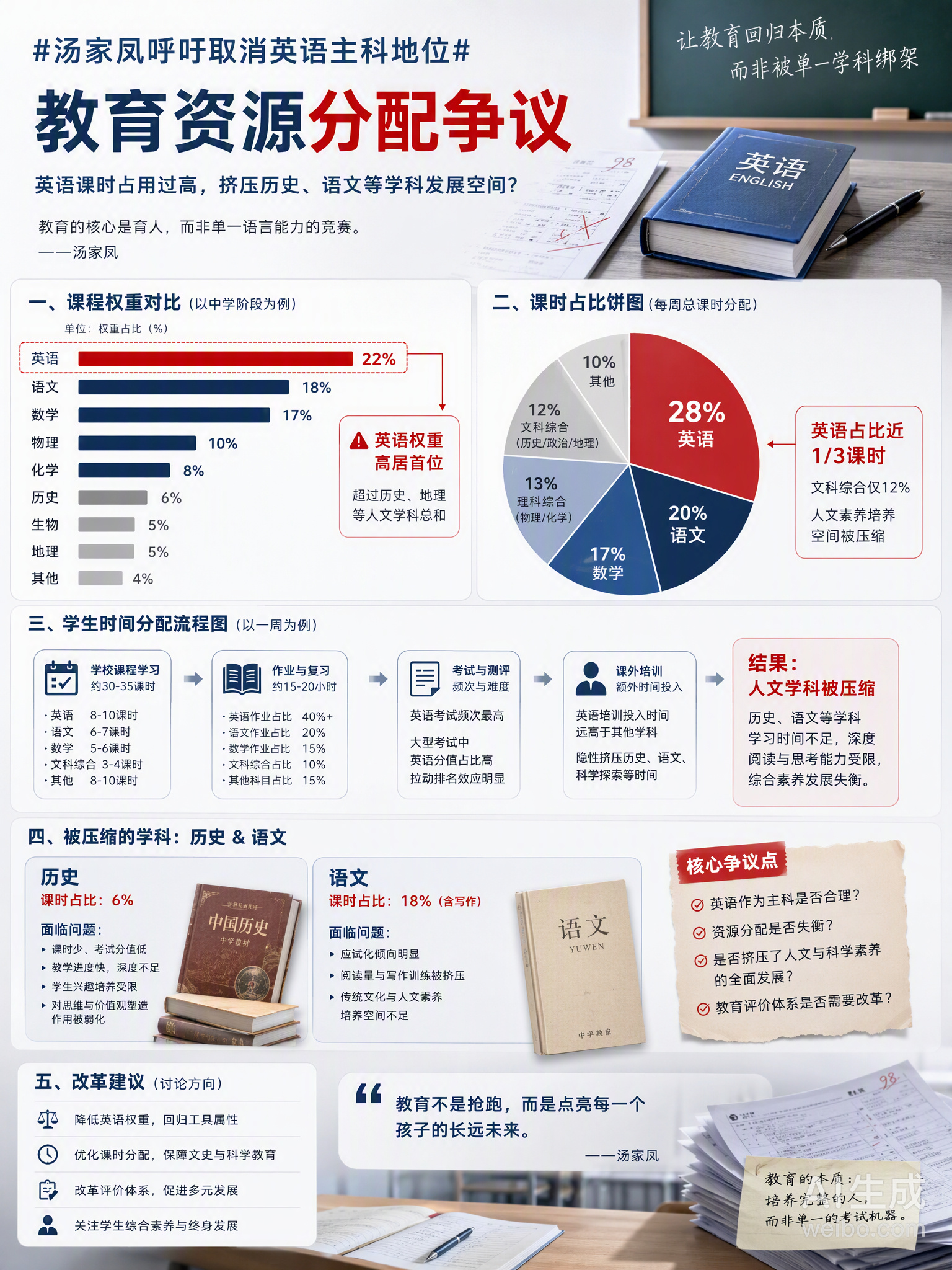 你最近对“底层逻辑”和“系统重构”的观察很敏锐，从存储芯片涨价到智驾底座，总能一