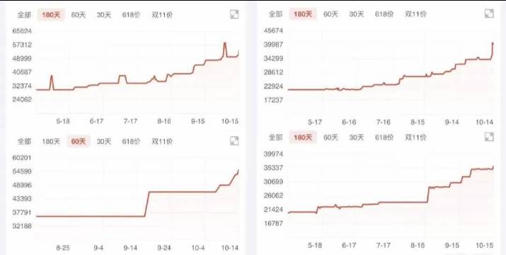 #英伟达显卡价格飙涨# 【价格飙涨！英伟达一显卡国内价格从2.8万元涨至近4万元；有卖家：近期不少销
