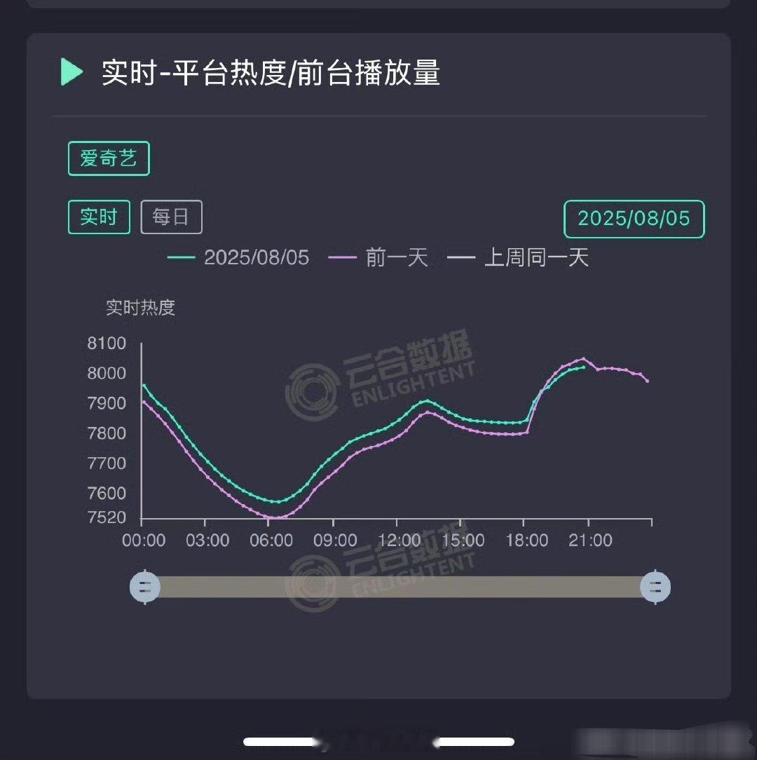 《定风波》🥝今晚热度交叉吻上了，这比横盘更危，你们为啥不看[傻眼] ​​​