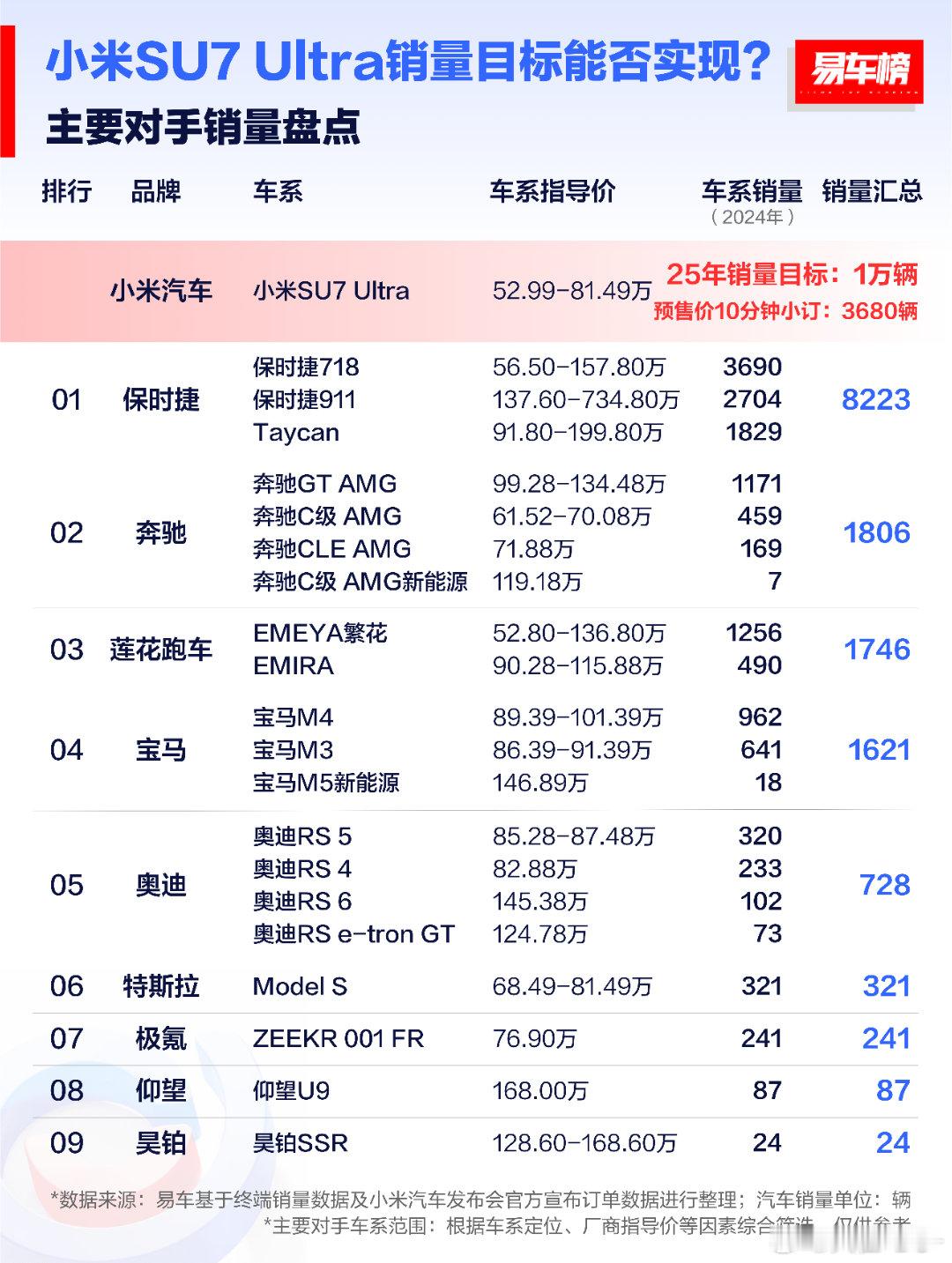 小米su7ultra  这个价格真是搅局者能不能撼动外来对手们 