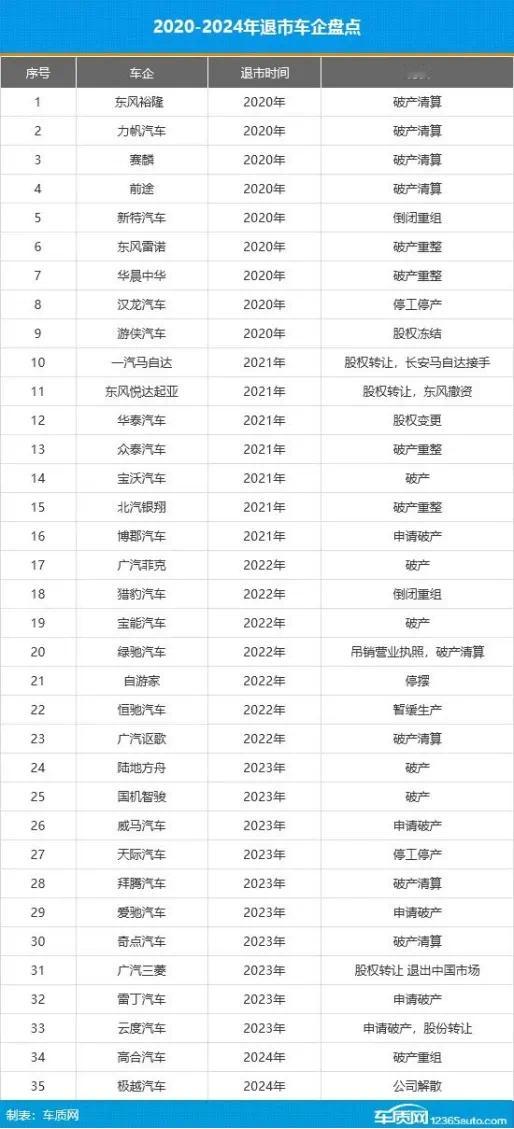 车企退市后售后怎么办汽场全开 这五年大概有三百万车主会遇到这样的问题，毕竟已经有