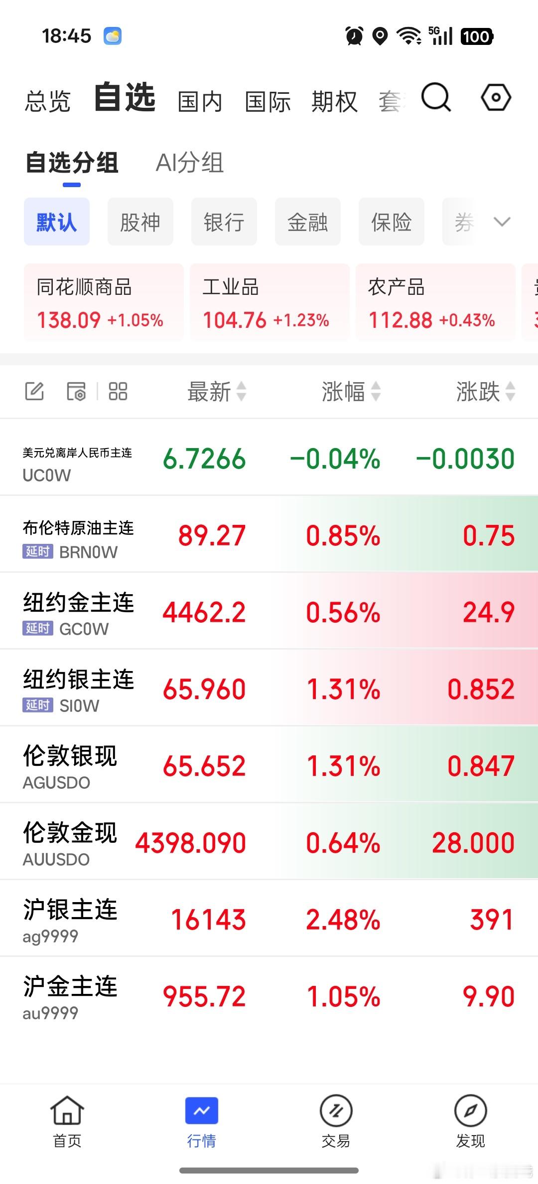 长期来看，金价会涨的。黄金还能继续上涨吗