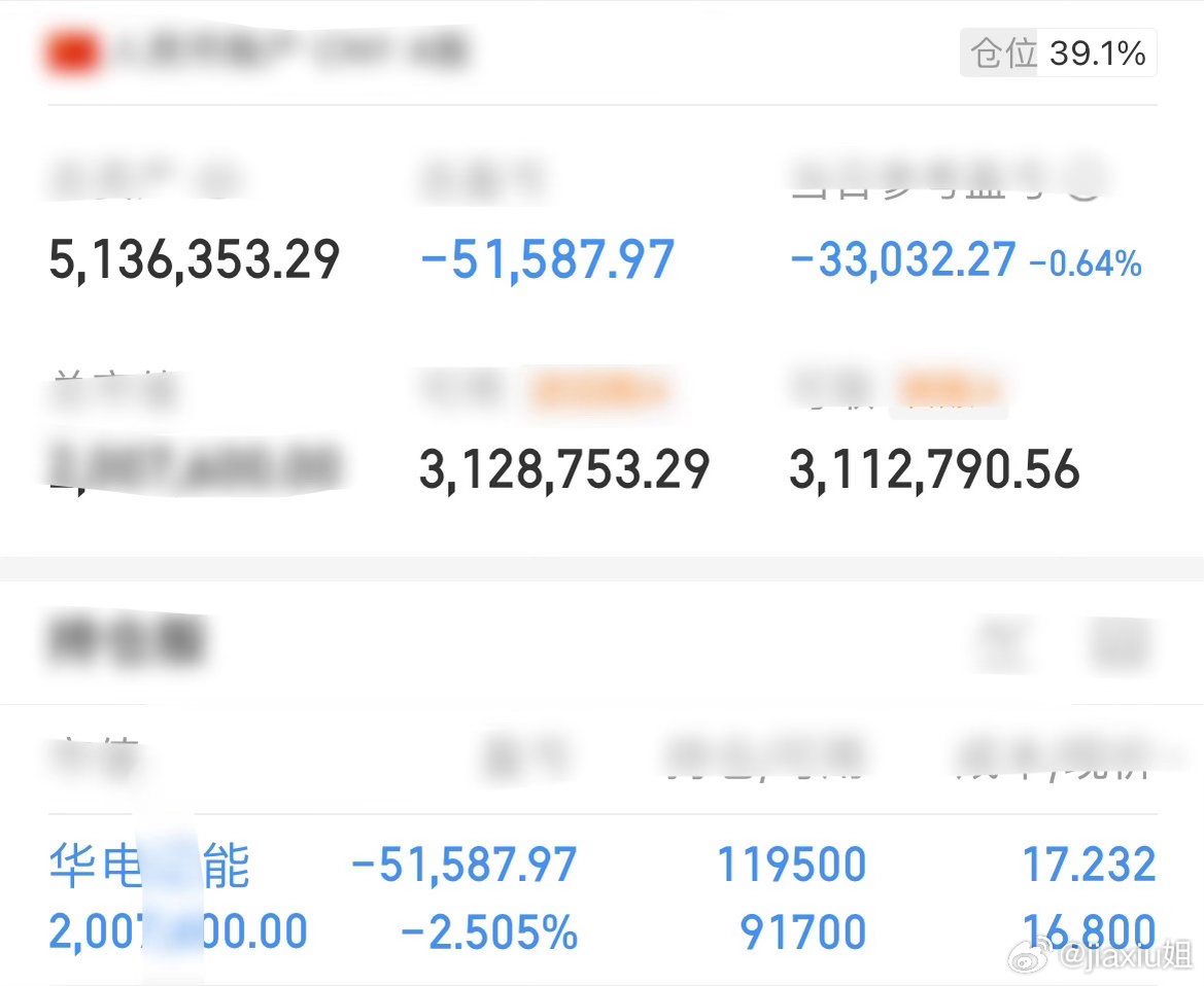 📢重磅：全员见证，金姐重启再战！新征程正式开启！华电辽能、今日➕踢初心不改，信