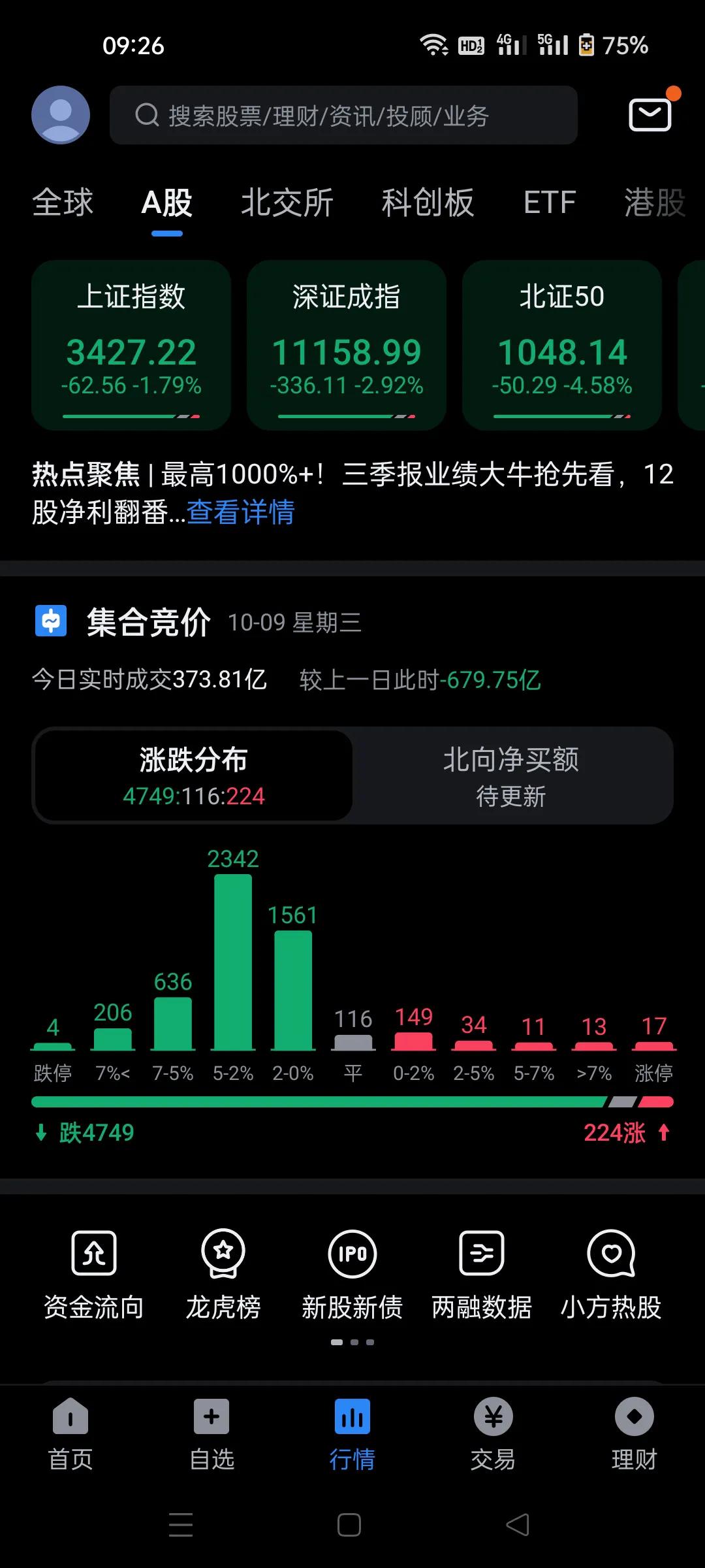 赌场，真正的赌场。
昨天涨停开盘，今天暴力低开。
这很明显是玩散户的节奏。
这市