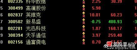 霍元甲，你嘛时候津门第一？很烦，还有几个没跌到位呢$上证指数 sh000001$
