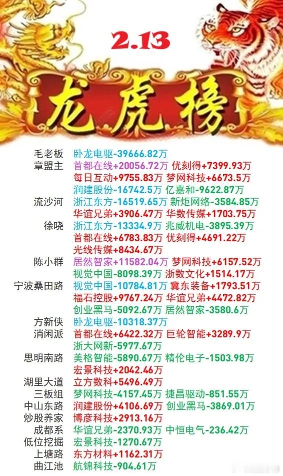 游资龙虎榜 | 2月13日游资动向游资今日买入明细最新 
