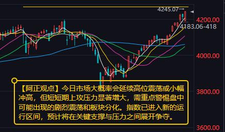 【5月14日A股盘前分析：今日市场大概率会延续高位震荡或小幅冲高】

     