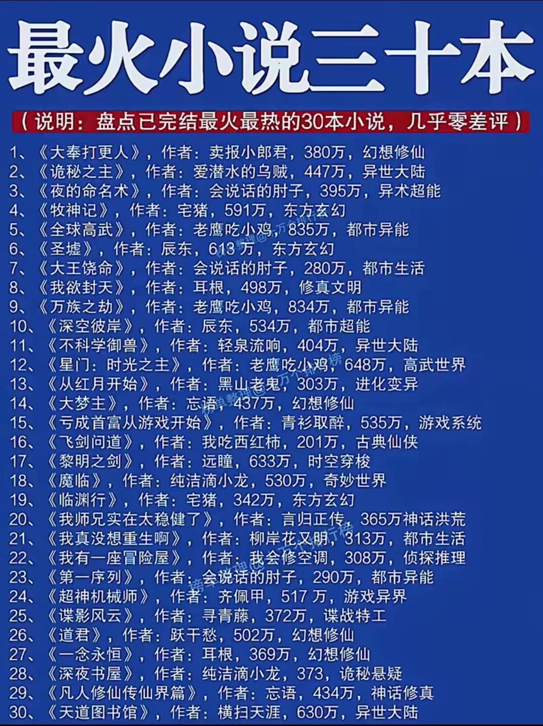 剧荒怎么办？小说推荐！！！
治愈类：①萌宠日常向，主角和奇幻萌宠互动，暖心解压；