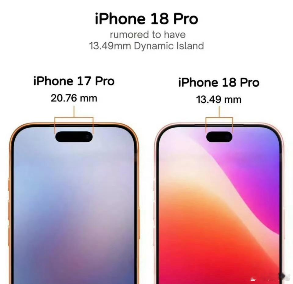 iPhone18Pro渲染图再曝全面屏的时代可能还要好久，现在只是缩小了灵动岛。