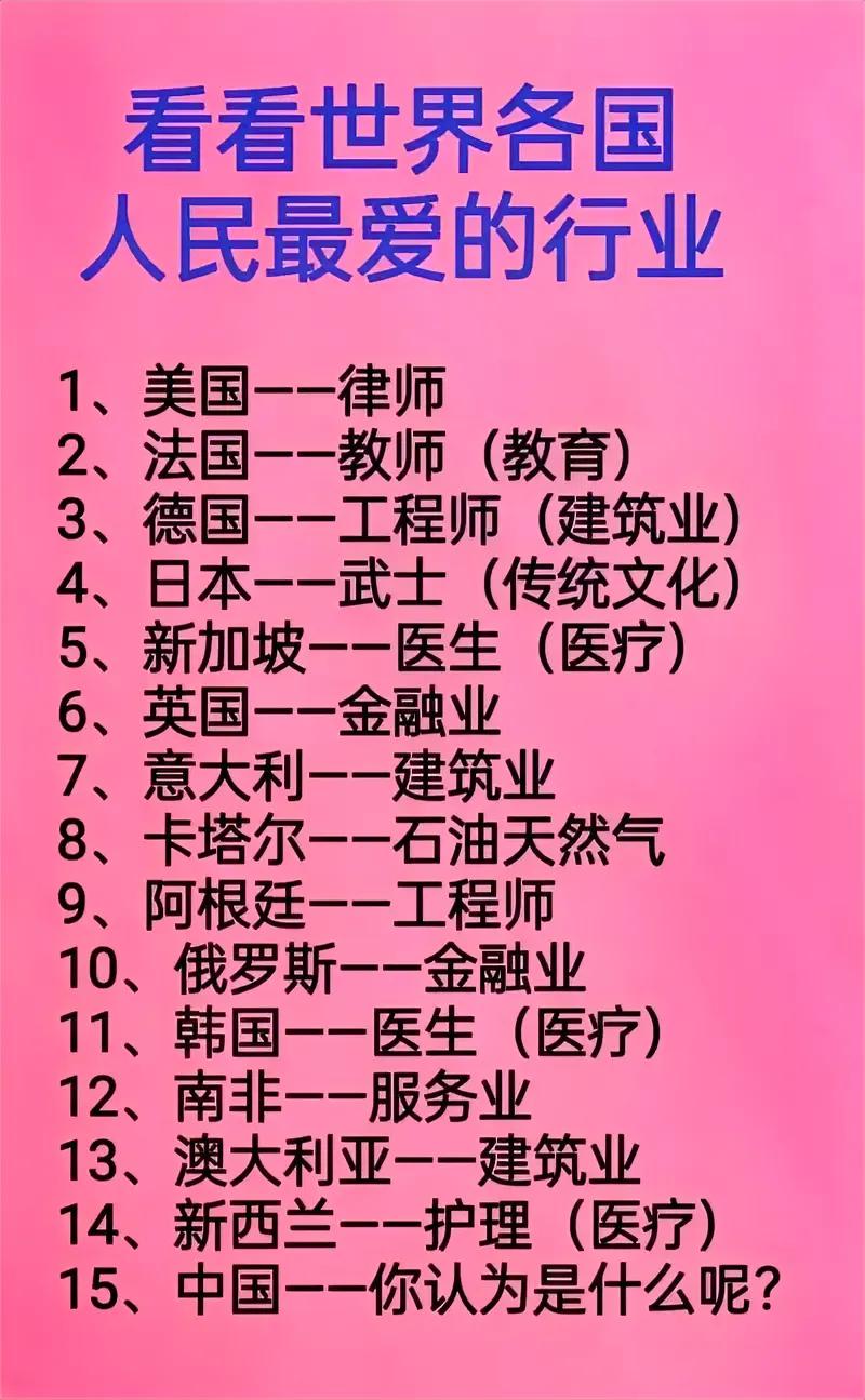 世界各国民众的心头爱，大不同啊🤔#聊聊全球事#