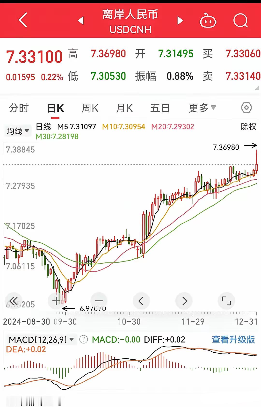 人民币汇率再创新高，走势喜人！新年新气象，来年再创新高，再创辉煌！ 