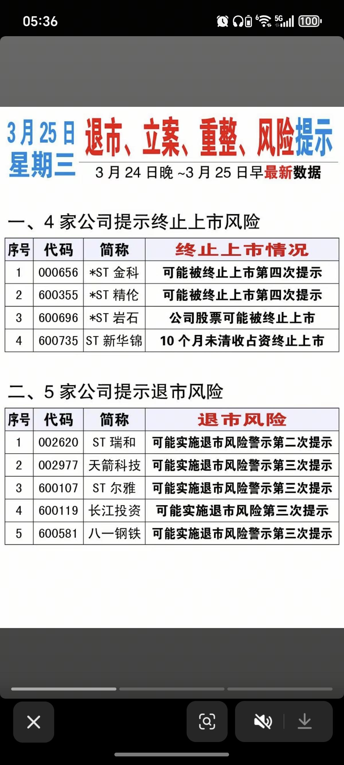 3.25周三  最新：上市公司利空消息汇总

长江投资、八一钢铁两家公司提示可能