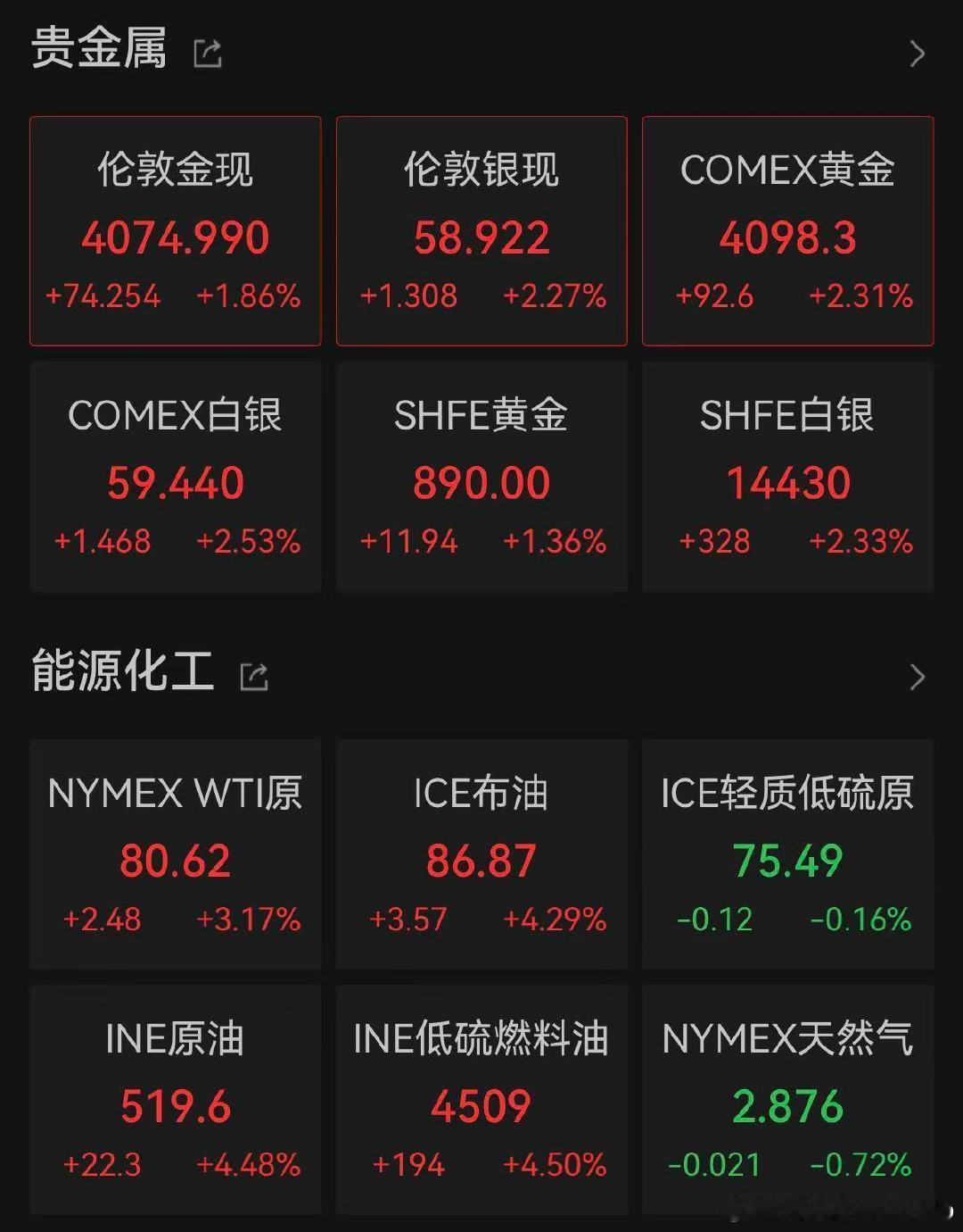 【美股黄金白银集体大涨】7月14日晚，美国劳工统计局发布的CPI报告显示，美国6