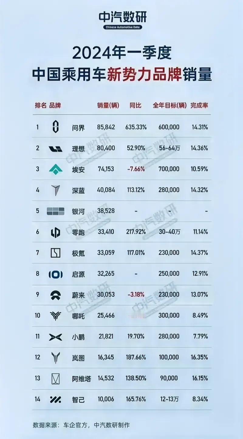 这些品牌，能做大做强做久的，不会超过3个！别忘了还有更强的品牌，比如特斯拉、比亚